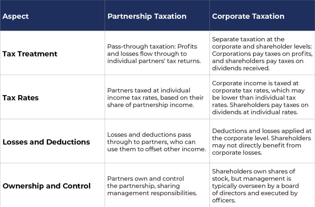 partnership taxation